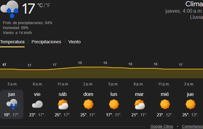 CLIMA GOYA Y NEA